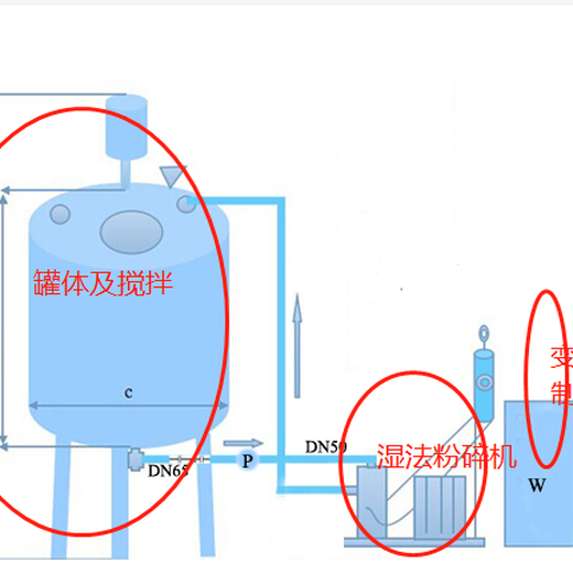 眼用凝胶剂生产工艺流程图