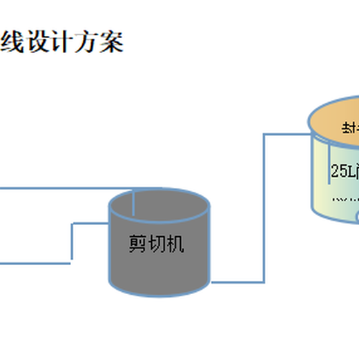 脂肪乳高剪切均质机，注射用脂肪乳均质机，高剪切直立式均质机