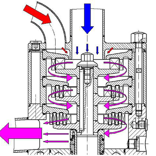 水溶性膳食纤维分散机，改性纤维素高速分散机