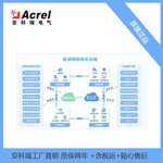 安科瑞能源物联网平台Acrel-EIOT无需人工调试安装APP数据服务