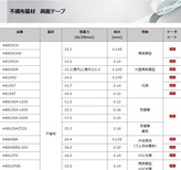 深圳捷成胶粘制品出售DIC8403B防水泡棉胶带图片2