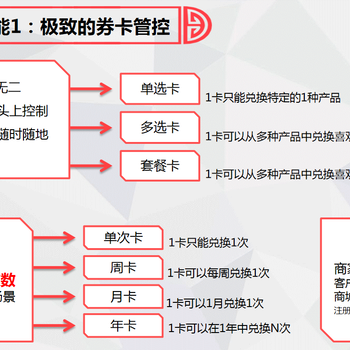 全国二维码防伪券卡自助提货系统