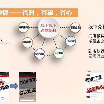 多選卡冊福利提貨系統(tǒng)全國二維碼自助提貨兌換軟件系統(tǒng)