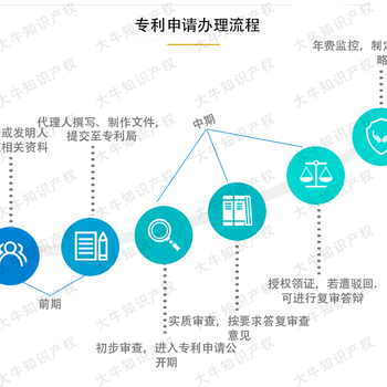 2021南昌专利申请流程专利申报费用申请专利条件做专利找江西大牛