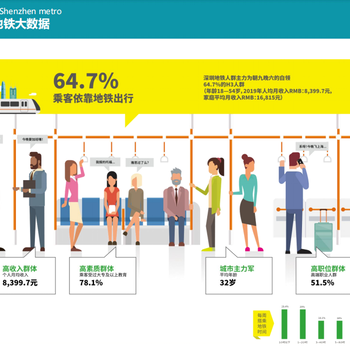 投放深圳地铁广告所具备的优势分析
