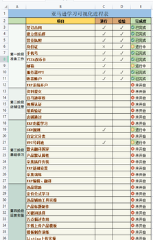 連云港跨境電商好做，亞馬遜開店注冊流程及費用