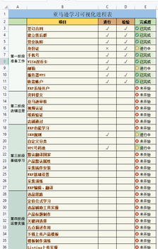 舟山跨境电商（亚马逊开店注册流程）找跨境阿超