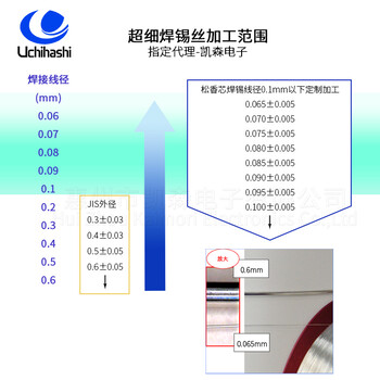 10HFRSW-631-070F3内桥焊丝,无铅松香焊锡线