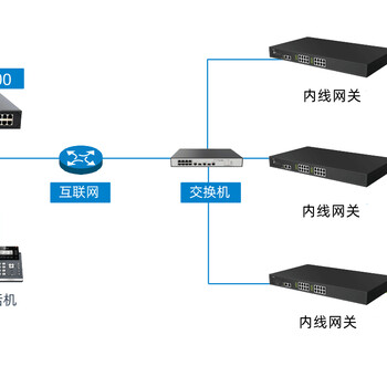 工廠園區學校醫院會展中心語音電話系統解決方案