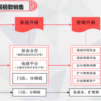 台州青蟹海鲜提货卡制作手机扫二维码提货