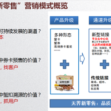 金禾通新型卡券的特点