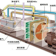 废气处理成套设备-江苏创清废气处理公司