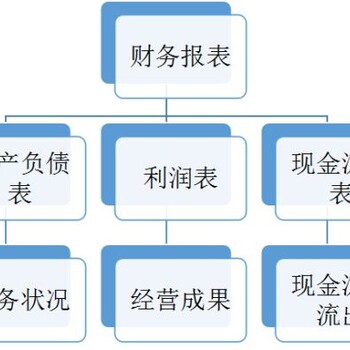 赤峰学习基础会计实务去哪学习报名