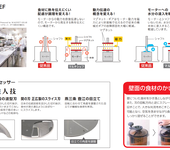 日本MULTICHEFMC-1500FPM多功能料理机食物打碎机