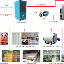 空壓機余熱回收系統優點解讀圖片
