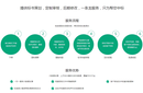 沈陽(yáng)標(biāo)書制作公司本地化服務(wù)標(biāo)書制作上傳打印投標(biāo)報(bào)價(jià)圖片