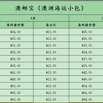 澳洲电商小包/澳洲海外仓/澳洲空海运双清到门/澳洲拼箱到港