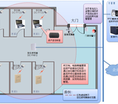 RFID重要资产管理智能追踪管理系统/I资产定位管理