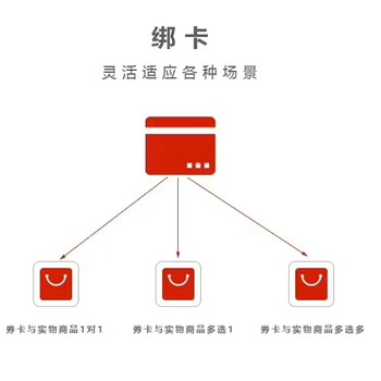 二维码蟹卡蟹券提货系统扫码兑换