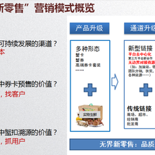 杭州兑换券扫码自助提货系统