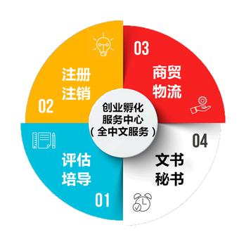 内蒙古乌海登尼特香港公司公证信誉