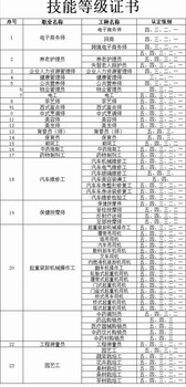 中药调剂员广东考证条件全国招生网上统一报名窗口