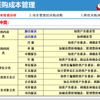 CPPM證書(shū)含金量怎么樣