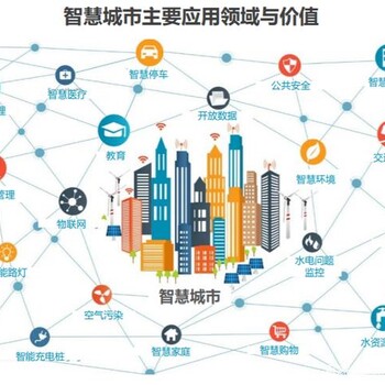 2022南京智慧城市、物聯(lián)網(wǎng)、人工智能、智慧工地展會