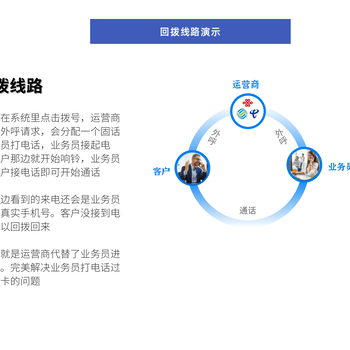 數(shù)企電銷系統(tǒng)，解決業(yè)務(wù)人員打電話產(chǎn)生的封卡封號(hào)問題