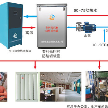 空压机余热回收系统实现余热节能利用