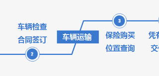 南昌信息部#托运商务车为什么选择托运更划算图片4