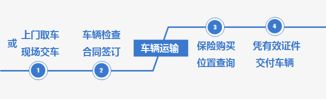 天津到外地#二手車托運(yùn)價(jià)格需要哪些手續(xù)