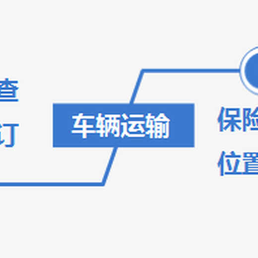 和田市本土到景德镇轿车托运公司2021-4S标准运输