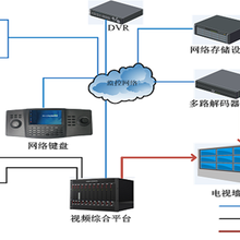 佛山网络视频监控系统安装公司设计方案