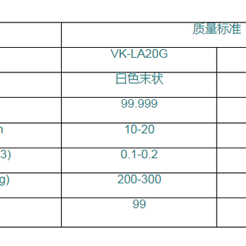 高纯纳米氢氧化铝