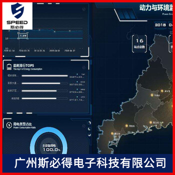 广东广州机房动力环境监控厂家排名