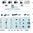 蚌埠淮南建筑設(shè)備一體化監(jiān)控系統(tǒng)配置IC-HL一體化終端