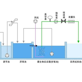 煤矿设备清洗污水处理解决办法