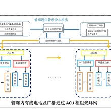 管廊IP电话机工业级管廊电话机图片