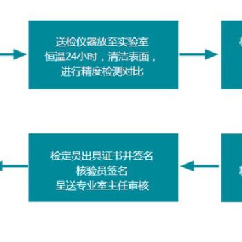 资阳市气体报警器标定校准检测