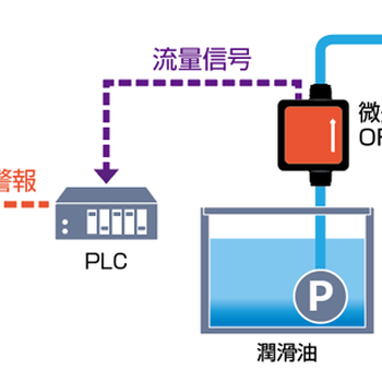 日本愛(ài)知時(shí)計(jì)流量計(jì)AICHTOKEI傳感器流量計(jì)OF10ZZWN日本原裝