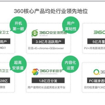 360推广（广州）营销中心官网