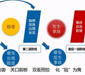 宝丰企业安全生产标准化、安全和职业卫生三同时、双重预防服务