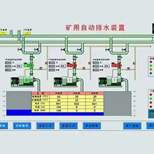 河南喜客井下水泵房在线监控系统