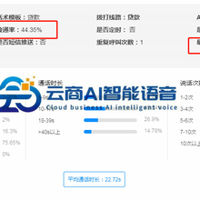 用电话机器人划算吗？