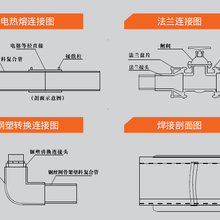 安徽跃鑫管业钢纤增强聚乙烯复合压力管