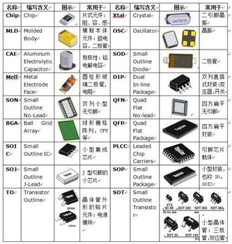 長沙電子工廠廢料回收