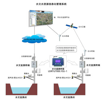 水利遥测终端机RTU水文水资源遥测终端机RTU水文水资源信息化系统