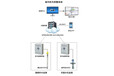 一体化无线水位计/农田水利节水灌溉自动化控制系统