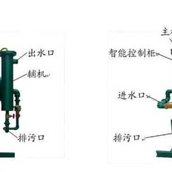 新疆喀什旁流水处理器中央空调综合水处理设备工厂